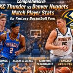 OKC Thunder vs Denver Nuggets Match Player Stats