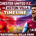 Manchester United F.C. vs Aston Villa Timeline