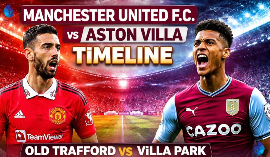 Manchester United F.C. vs Aston Villa Timeline